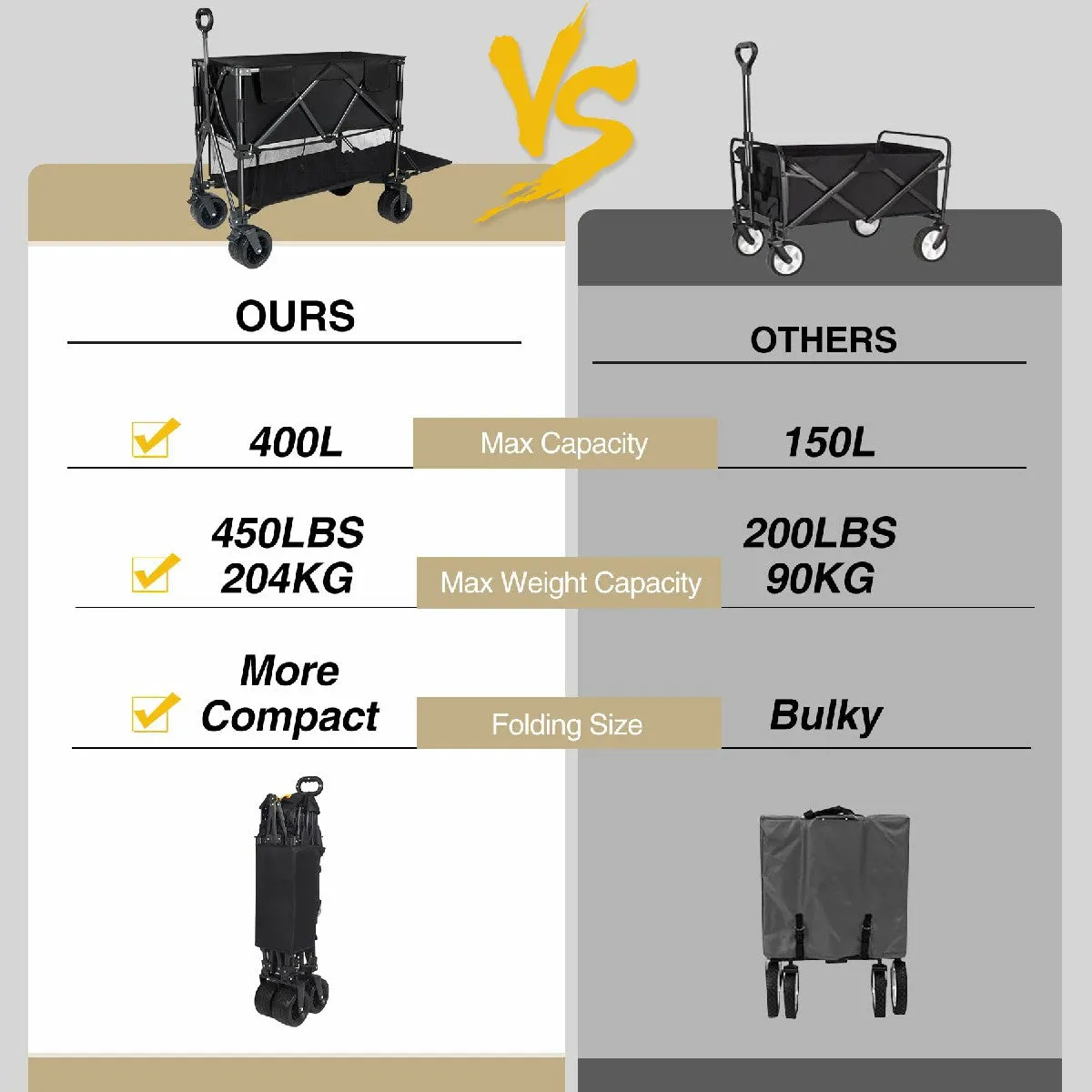 Large Collapsible Double Decker Wagon, 450lbs Heavy Duty